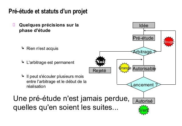 Introduction à la notion de projets