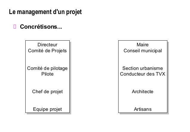 Introduction à la notion de projets