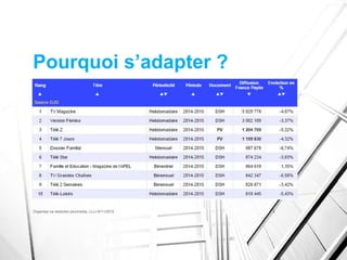 Pourquoi s’adapter ?
Organiser sa rédaction plurimedia, LLLn 6/11/2015 6
 
