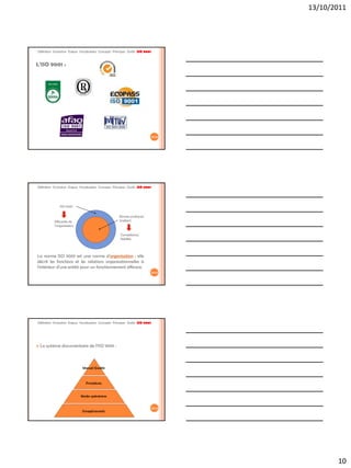 13/10/2011




Définition Evolution Enjeux Vocabulaire Concepts Principes Outils ISO 9001


L’ISO 9001 :




                                                                             28/42




Définition Evolution Enjeux Vocabulaire Concepts Principes Outils ISO 9001




               ISO 9001

                                                     Bonnes pratiques
           Efficacité de                             (métier)
           l’organisation

                                                      Compétence,
                                                      fiabilité




La norme ISO 9001 est une norme d'organisation : elle
décrit les fonctions et les relations organisationnelles à
l'intérieur d'une entité pour un fonctionnement efficace.
                                                                             29/42




Définition Evolution Enjeux Vocabulaire Concepts Principes Outils ISO 9001




   Le système documentaire de l’ISO 9001 :



                             Manuel Qualité



                               Procédures


                            Modes opératoires


                                                                             30/42
                             Enregistrements




                                                                                            10
 