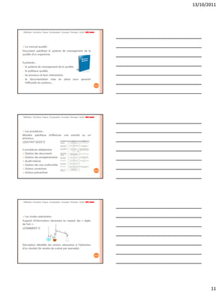 13/10/2011




Définition Evolution Enjeux Vocabulaire Concepts Principes Outils ISO 9001




 Le manuel qualité :
Document spécifiant le système de management de la
qualité d'un organisme.

Il présente :
- le système de management de la qualité,

- la politique qualité,

- les processus et leurs interactions,

- la documentation mise en place pour garantir
   l’efficacité du système…
                                                                             31/42




Définition Evolution Enjeux Vocabulaire Concepts Principes Outils ISO 9001




 Les procédures :
Manière spécifique d’effectuer une activité ou un
processus.
(QUI FAIT QUOI ?)

6 procédures obligatoires
 Gestion des documents
 Gestion des enregistrements
 Audit interne
 Gestion des non conformités
 Actions correctives
                                                                             32/42
 Actions préventives




Définition Evolution Enjeux Vocabulaire Concepts Principes Outils ISO 9001




 Les modes opératoires :
Support d’information nécessaire au respect des « règles
de l’art ».
(COMMENT ?)




Description détaillée des actions nécessaires à l’obtention
d’un résultat (la recette de cuisine par exemple).

                                                                             33/42




                                                                                            11
 