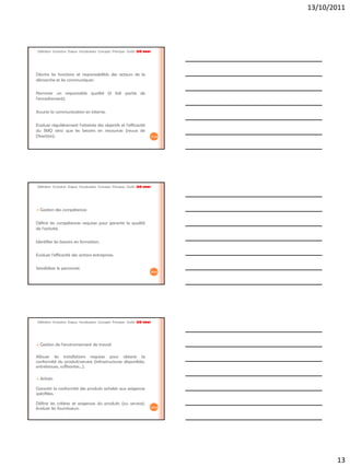 13/10/2011




Définition Evolution Enjeux Vocabulaire Concepts Principes Outils ISO 9001




Décrire les fonctions et responsabilités des acteurs de la
démarche et les communiquer.

Nommer un responsable qualité (il fait partie de
l’encadrement).

Assurer la communication en interne.

Evaluer régulièrement l’atteinte des objectifs et l’efficacité
du SMQ ainsi que les besoins en ressources (revue de
Direction).                                                                  37/42




Définition Evolution Enjeux Vocabulaire Concepts Principes Outils ISO 9001




   Gestion des compétences

Définir les compétences requises pour garantir la qualité
de l’activité.

Identifier les besoins en formation.

Evaluer l’efficacité des actions entreprises.

Sensibiliser le personnel.
                                                                             38/42




Définition Evolution Enjeux Vocabulaire Concepts Principes Outils ISO 9001




   Gestion de l’environnement de travail

Allouer les installations requises pour obtenir la
conformité du produit/service (infrastructures disponibles,
entretenues, suffisantes…).

   Achats

Garantir la conformité des produits achetés aux exigences
spécifiées.

Définir les critères et exigences du produits (ou service),
                                                                             39/42
évaluer les fournisseurs.




                                                                                            13
 