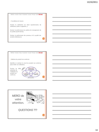 13/10/2011




Définition Evolution Enjeux Vocabulaire Concepts Principes Outils ISO 9001




   Surveillance et mesure

Evaluer la satisfaction du client (questionnaires de
satisfaction, boite à suggestion…).

Evaluer la performance du système de management de
la qualité (audit interne).

Evaluer la performance des processus et la qualité des
produits (indicateurs).
                                                                             40/42




Définition Evolution Enjeux Vocabulaire Concepts Principes Outils ISO 9001




   Maitrise du produit non conforme

Identifier et maitriser le circuit du produit non conforme
(pour éviter son utilisation).


Evaluer les effets
potentiels de
l’utilisation du
produit non
conforme.
                                                                             41/42




     MERCI de
       votre
     attention.

                 QUESTIONS ???
                                                                             42/42




                                                                                            14
 