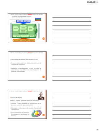 13/10/2011




Définition Evolution Enjeux Vocabulaire Concepts Principes Outils ISO 9001

     Un exemple de cartographie des processus :
     Plate-forme IntraGene Orléans Villejuif (transgenose.cnrs-orleans.fr)




                                                                             19/42




Définition Evolution Enjeux Vocabulaire Concepts Principes Outils ISO 9001




   Les processus de réalisation dans les plates-formes

   Prestation de service (mise à disposition de matériel,
    réalisation de prestations).

   Recherche et Développement (ce qui fait vivre les
    plates-formes, une solution de rester toujours à la
    pointe de la technologie).



                                                                             20/42




Définition Evolution Enjeux Vocabulaire Concepts Principes Outils ISO 9001




   La roue de Deming

William E. Deming : statisticien américain (1900-1993).

   Participe à l’effort américain de reconstruction de la
    puissance industrielle japonaise dès 1947.

   Développe et met en œuvre de nouvelles théories sur le
    management.

   Succès retentissant des techniques
    de management développées par
                                                                             21/42
    Deming.




                                                                                             7
 