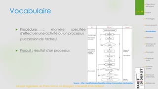 Vocabulaire 
 Procédure : manière spécifiée 
d'effectuer une activité ou un processus 
(succession de taches) 
 Produit : résultat d'un processus 
12 / 54 
Master Ingénierie de Plate-forme en Biologie| Université Paris Diderot 
Objectifs et 
pré-requis 
Enjeux 
Avantages 
Inconvénients 
Vocabulaire 
Définition 
Historique et 
évolutions 
Concepts 
Quelques 
outils 
Système 
qualité 
Normes et 
référentiels 
Source : http://qualityblogoutilqualite.unblog.fr/procedure-dentreprise/ Références 
 