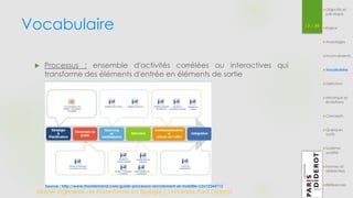 Vocabulaire 
 Processus : ensemble d'activités corrélées ou interactives qui 
transforme des éléments d'entrée en éléments de sortie 
13 / 54 
Master Ingénierie de Plate-forme en Biologie| Université Paris Diderot 
Objectifs et 
pré-requis 
Enjeux 
Avantages 
Inconvénients 
Vocabulaire 
Définition 
Historique et 
évolutions 
Concepts 
Quelques 
outils 
Système 
qualité 
Normes et 
référentiels 
Source : http://www.rhondemand.com/guide-processus-recrutement-et-mobilite-c2x12344712 Références 
 
