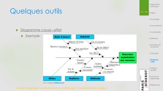 Quelques outils 32 / 54 
 Diagramme cause –effet 
 Exemple : 
Master Ingénierie de Plate-forme en Biologie| Université Paris Diderot 
Objectifs et 
pré-requis 
Enjeux 
Avantages 
Inconvénients 
Vocabulaire 
Définition 
Historique et 
évolutions 
Concepts 
Quelques 
outils 
Système 
qualité 
Normes et 
référentiels 
Références 
Voir chapitre Références 
 