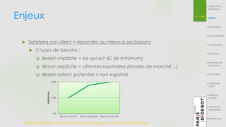 Enjeux 6 / 54 
 Satisfaire son client = répondre au mieux à ses besoins 
 3 types de besoins : 
 Besoin implicite = ce qui est dû (le minimum) 
 Besoin explicite = attentes exprimées (études de marché…) 
 Besoin latent, potentiel = non exprimé 
100% 
50% 
0% 
Besoin implicite Besoin explicite Besoin potentiel 
Satisfaction 
Master Ingénierie de Plate-forme en Biologie| Université Paris Diderot 
Objectifs et 
pré-requis 
Enjeux 
Avantages 
Inconvénients 
Vocabulaire 
Définition 
Historique et 
évolutions 
Concepts 
Quelques 
outils 
Système 
qualité 
Normes et 
référentiels 
Références 
 