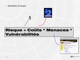 Estimation du risque Risque = Coûts * Menaces * Vulnérabilités $ 
