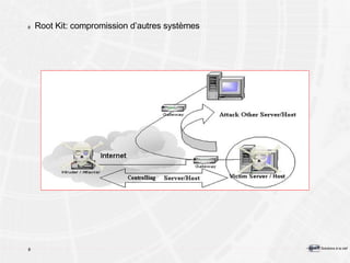 Root Kit: compromission d’autres systèmes 