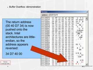 Buffer Overflow: démonstration The return address (00 40 D7 34) is now pushed onto the stack. Intel architectures are little-endian, so the address appears reversed:  34 D7 40 00 Source: Entercept 2002 