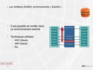Les renifleurs (Sniffer): environnements « Switché » Il est possible de renifler dans un environnement switché Techniques utilisées MAC Attacks ARP Attacks Etc. Source: Cisco 2002 