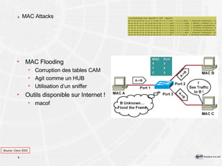 MAC Attacks MAC Flooding Corruption des tables CAM Agit comme un HUB Utilisation d’un sniffer Outils disponible sur Internet ! macof Source: Cisco 2002 