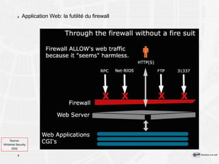 Application Web: la futilité du firewall Source: WhiteHat Security 2002 