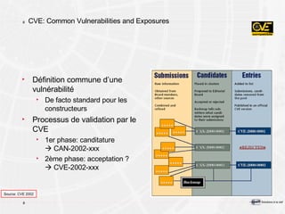 CVE: Common Vulnerabilities and Exposures Définition commune d’une vulnérabilité De facto standard pour les constructeurs Processus de validation par le CVE 1er phase: canditature    CAN-2002-xxx 2ème phase: acceptation ?    CVE-2002-xxx Source: CVE 2002 