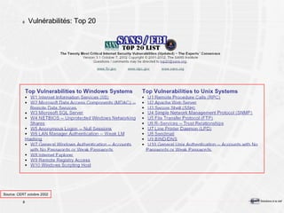 Vulnérabilités: Top 20  Source: CERT octobre 2002 