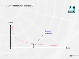 Quel montant faut il investir ? Risque Coûts Risques acceptés 