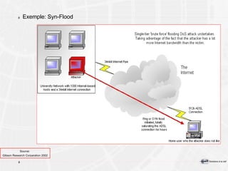 Exemple: Syn-Flood Source:  Gibson Research Corparation 2002 