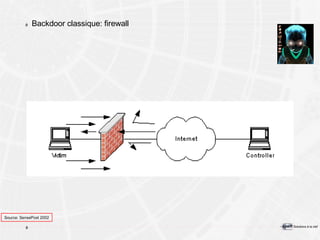 Backdoor classique: firewall Source: SensePost 2002 