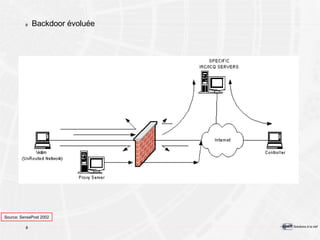 Backdoor évoluée Source: SensePost 2002 