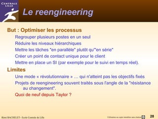 Introduction A La Sociologie Des Organisations