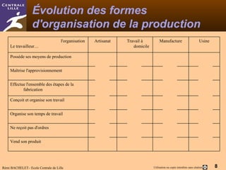 Introduction A La Sociologie Des Organisations