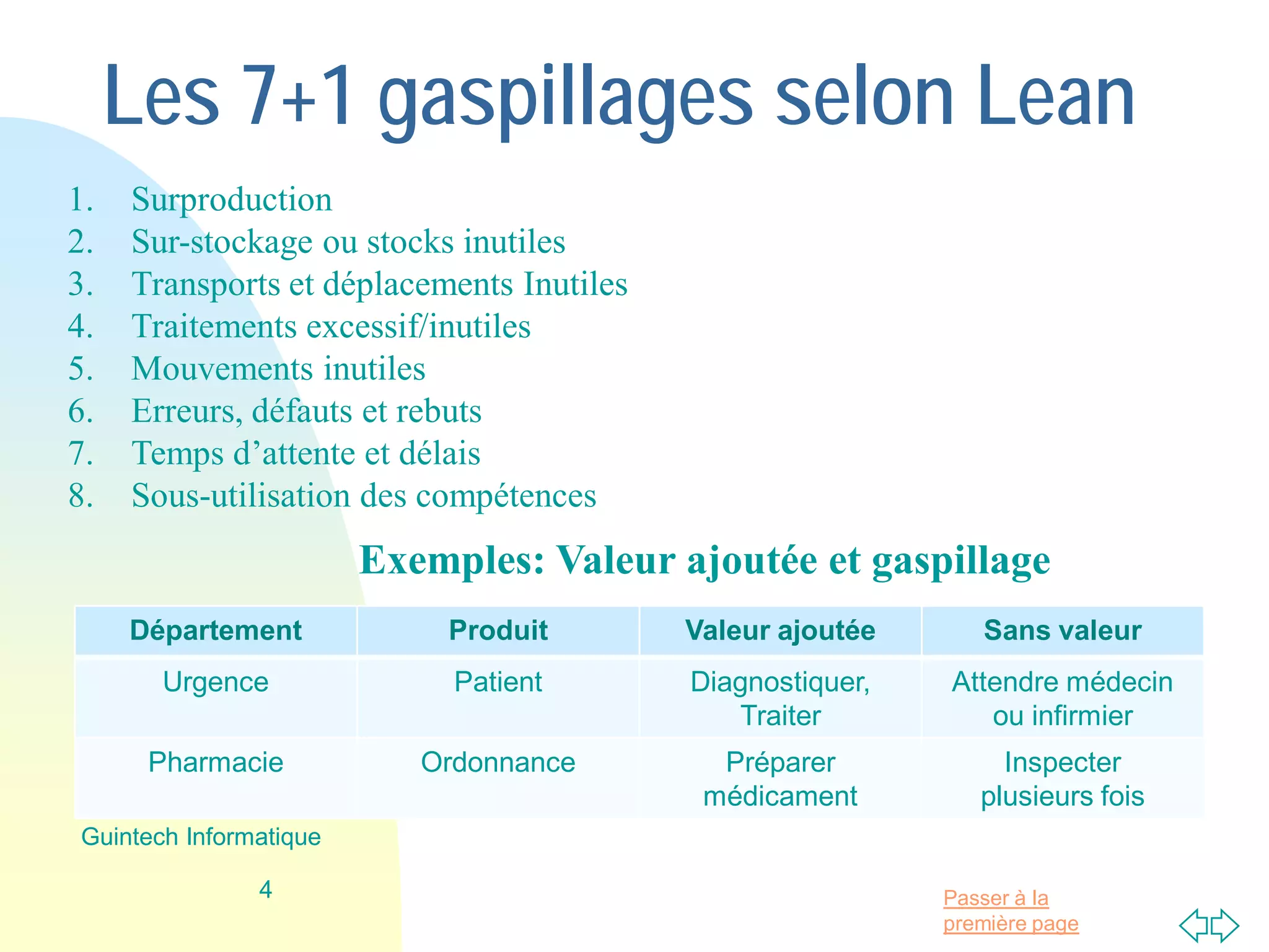 Passer à la
première page
Les 7+1 gaspillages selon Lean
1. Surproduction
2. Sur-stockage ou stocks inutiles
3. Transports et déplacements Inutiles
4. Traitements excessif/inutiles
5. Mouvements inutiles
6. Erreurs, défauts et rebuts
7. Temps d’attente et délais
8. Sous-utilisation des compétences
4
Guintech Informatique
Département Produit Valeur ajoutée Sans valeur
Urgence Patient Diagnostiquer,
Traiter
Attendre médecin
ou infirmier
Pharmacie Ordonnance Préparer
médicament
Inspecter
plusieurs fois
Exemples: Valeur ajoutée et gaspillage
 