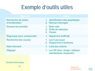 Passer à la
première page
Exemple d’outils utiles
Objectifs Outils
Recherche de pistes
d’amélioration
1. Identification des gaspillages
2. Remue-méninges
Dresser les priorités 1. Multi vote
2. Grille de sélection
3. Pareto
Regrouper pour comprendre 1. Digramme d’affinité
Recherche des causes 1. Les 5 pourquoi
2. Diagramme d’Ishikawa
Aide mémoire 1. Liste des actions
Dégager 1. Les 5S (trier, ranger, nettoyer,
standardiser, respecter)
12
Guintech Informatique
 