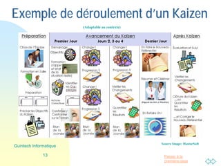 Passer à la
première page
Exemple de déroulement d’un Kaizen
13
Guintech Informatique
Source Image: HasturSoft
(Adaptable au contexte)
 