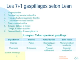 Passer à la
première page
Les 7+1 gaspillages selon Lean
1. Surproduction
2. Sur-stockage ou stocks inutiles
3. Transports et déplacements Inutiles
4. Traitements excessif/inutiles
5. Mouvements inutiles
6. Erreurs, défauts et rebuts
7. Temps d’attente et délais
8. Sous-utilisation des compétences
4
Guintech Informatique
Département Produit Valeur ajoutée Sans valeur
Urgence Patient Diagnostiquer,
Traiter
Attendre médecin
ou infirmier
Pharmacie Ordonnance Préparer
médicament
Inspecter
plusieurs fois
Exemples: Valeur ajoutée et gaspillage
 