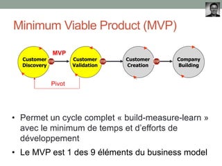 Minimum Viable Product (MVP)

              MVP
  Customer            Customer     Customer   Company
  Discovery           Validation   Creation   Building


              Pivot




• Permet un cycle complet « build-measure-learn »
  avec le minimum de temps et d’efforts de
  développement
• Le MVP est 1 des 9 éléments du business model
 