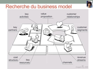Recherche du business model
                   key    value            customer
             activities   proposition      relationships



      key                                            customer
 partners                                            segments




      cost                                           revenue
 structure         key                               streams
             resources                  channels
                                                           12
                                                   images by JAM
 