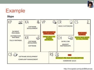 Example




          http://invcapital.com/pub/BMcanvas
 