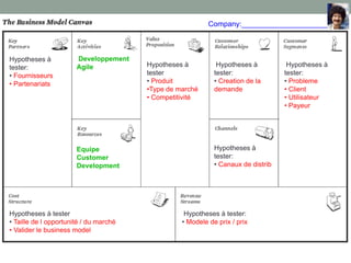Company:______________________



Hypotheses à           Developpement
tester:                Agile            Hypotheses à          Hypotheses à          Hypotheses à
• Fournisseurs                          tester               tester:               tester:
• Partenariats                          • Produit            • Creation de la      • Probleme
                                        •Type de marché      demande               • Client
                                        • Competitivité                            • Utilisateur
                                                                                   • Payeur




                       Equipe                                Hypotheses à
                       Customer                              tester:
                       Development                           • Canaux de distrib




Hypotheses à tester                                Hypotheses à tester:
• Taille de l opportunité / du marché             • Modele de prix / prix
• Valider le business model
 