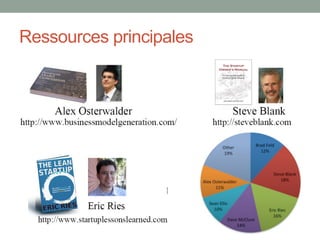 Ressources principales
 