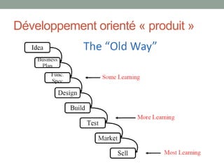 Développement orienté « produit »
 
