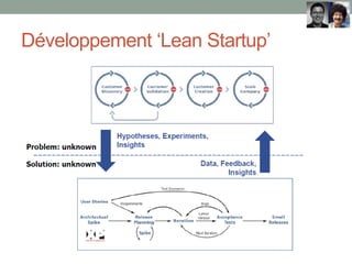 Développement ‘Lean Startup’
 