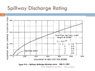 Spillway Discharge Rating
04/22/2025
H-IoT WAREM15/25/2012
24
 