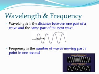 For example,CompressionWhere molecules are being pressed together as the sound waves move through matter