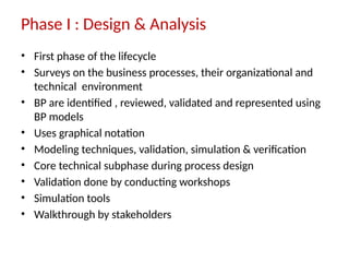 Introduction & life cycle of business process management.pptx