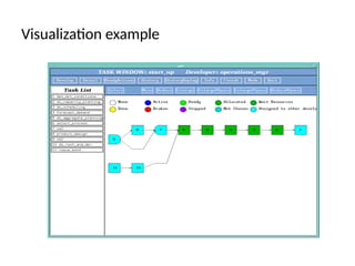 Liv Process Visualization Introduction & life cycle of business process management.pptx