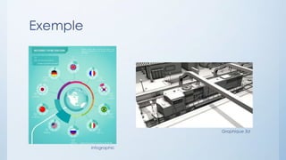 Exemple
infographic
Graphique 3d
 