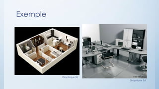 Exemple
Graphique 3d
Graphique 3d
 