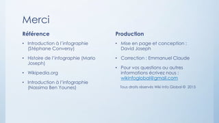 Merci
Référence
• Introduction à l’infographie
(Stéphane Conversy)
• Histoire de l’infographie (Mario
Joseph)
• Wikipedia.org
• Introduction à l’infographie
(Nassima Ben Younes)
Production
• Mise en page et conception :
David Joseph
• Correction : Emmanuel Claude
• Pour vos questions ou autres
informations écrivez nous :
wikinfoglobal@gmail.com
Tous droits réservés Wiki Info Global © 2015
 