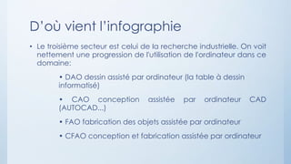 D’où vient l’infographie
• Le troisième secteur est celui de la recherche industrielle. On voit
nettement une progression de l'utilisation de l'ordinateur dans ce
domaine:
• DAO dessin assisté par ordinateur (la table à dessin
informatisé)
• CAO conception assistée par ordinateur CAD
(AUTOCAD...)
• FAO fabrication des objets assistée par ordinateur
• CFAO conception et fabrication assistée par ordinateur
 