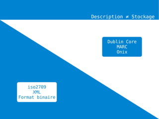 Description ≠ Stockage




                      Dublin Core
                          MARC
                          Onix




   iso2709
      XML
Format binaire
 
