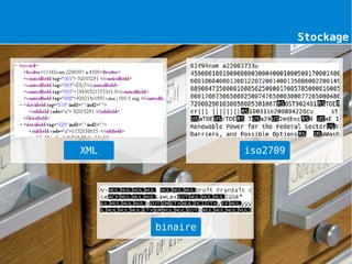 Stockage




XML             iso2709




      binaire
 