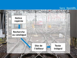 Sans OpenURL



  Notice
 repérée



 Recherche
au catalogue



                Site de     Texte
               l’éditeur   intégral
 