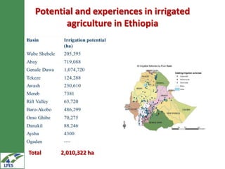 Potential and experiences in irrigated
         agriculture in Ethiopia




Total   2,010,322 ha
 