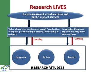 Introduction to Livestock and Irrigation Value chains for Ethiopian Smallholders (LIVES) project